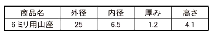 鉄 山座金 (シボリワッシャー)(M6用)(ヤマヒロ品)の寸法表