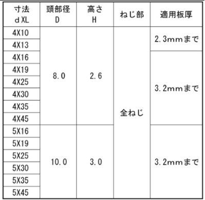鉄 ドリル&ドライブ FLAT(皿頭)(ケーエム精工)の寸法表