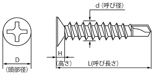 鉄 ドリル&ドライブ FLAT(皿頭)(ケーエム精工)の寸法図