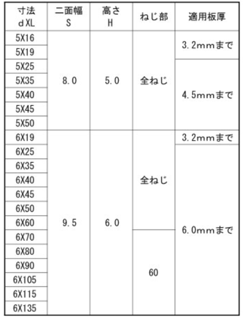 鉄 ドリル&ドライブ HEX(六角頭)(ケーエム精工)の寸法表