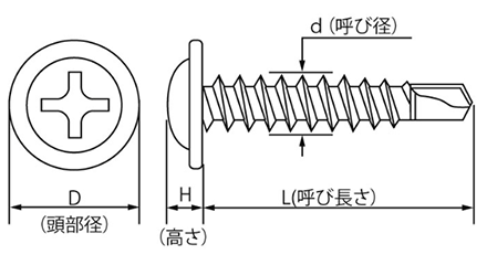 鉄 ドリル&ドライブ シンワッシャー頭(粗目)(ケーエム精工)の寸法図