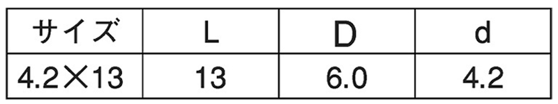 鉄 フレミングドリル皿頭(D＝6)(粗目)(ケーエム精工)の寸法表