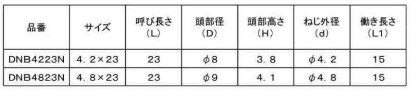 鉄 スチールハウス専用ドリルねじ フレキ頭 DNB (ケーエム精工)の寸法表
