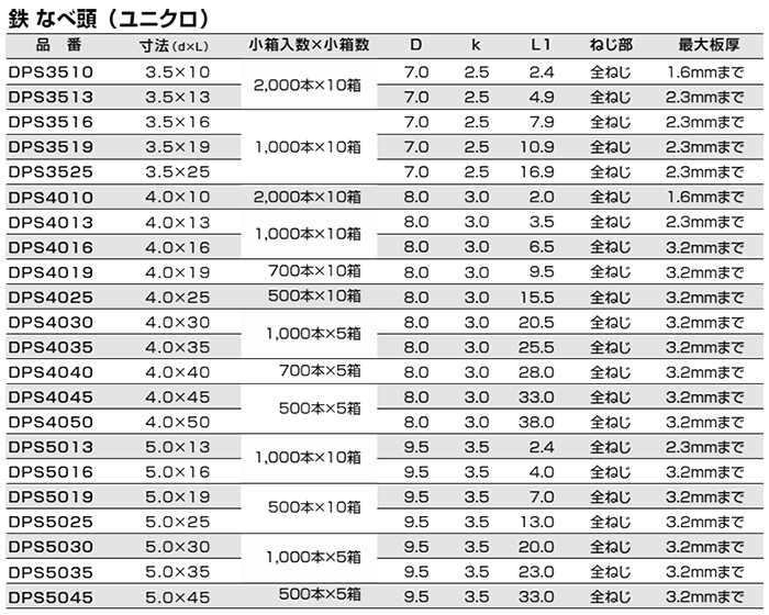 鉄 J-DRIVE ドリルねじ なべ頭 JIS認定品 ST (ケーエム精工)の寸法表