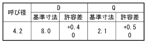 鉄 J-DRIVE ドリルねじ 皿頭 JIS認定品 ST (ケーエム精工)の寸法表