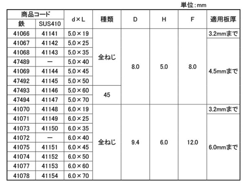 鉄 パワーポイント HEX(六角頭)(ダイドーハント)の寸法表