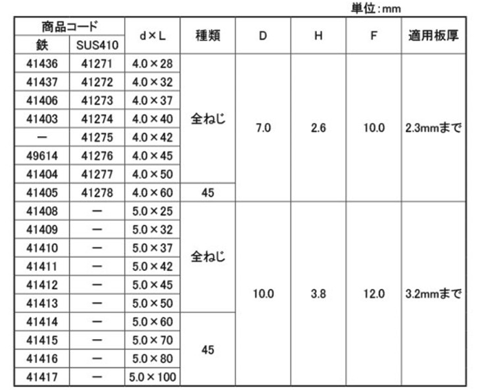 鉄 パワーポイント FLAT(皿頭)(リーマフレキ付)(ダイドーハント)の寸法表