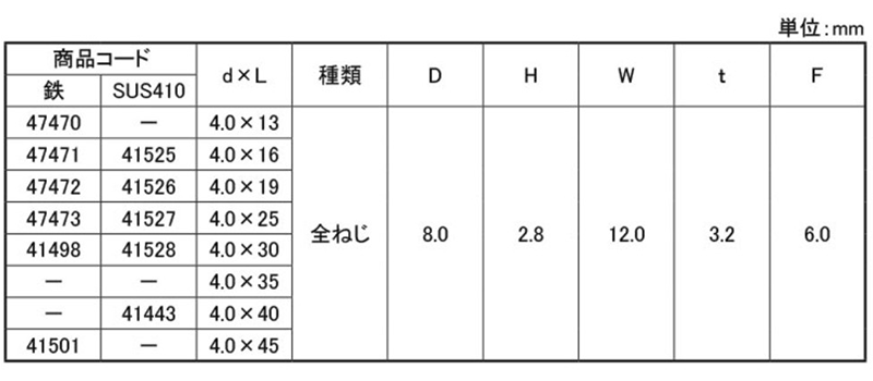 鉄 パワーポイント シーリング PAN (なべ頭)(ダイドーハント)の寸法表