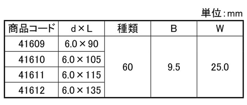 鉄 カバールーフ用ビス屋根改修 (曲座)(ダイドーハント)の寸法表