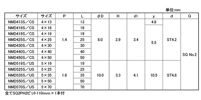 鉄 ニーズマルチドリル 皿頭 (四角穴/+穴兼用)(ユニーズパック)の寸法表