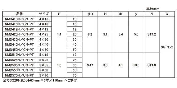 鉄 ニーズマルチドリルビス ナベ頭 (四角穴/+穴兼用)(プラスチックケース中箱)の寸法表