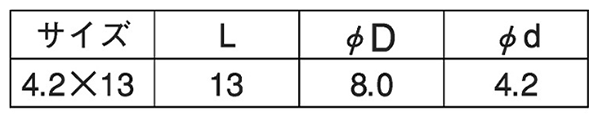 鉄 ノンウエルダーTD (薄頭シンワッシャー/ ドリルタイプ)(無溶接ビス)の寸法表