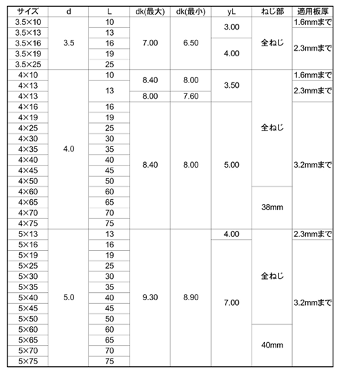 鉄 パイロビス(ドリルねじ) 皿頭(平田ネジ)の寸法表