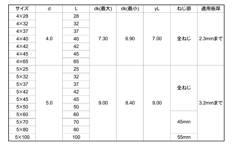 鉄 パイロビス(ドリルねじ) 皿頭(リブリーマー付)(平田ネジ)の寸法表