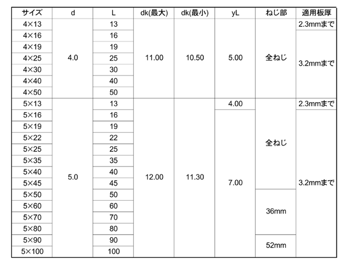 鉄 パイロビス(ドリルねじ) シンワッシャー頭(細目・粗目)(平田ネジ)の寸法表