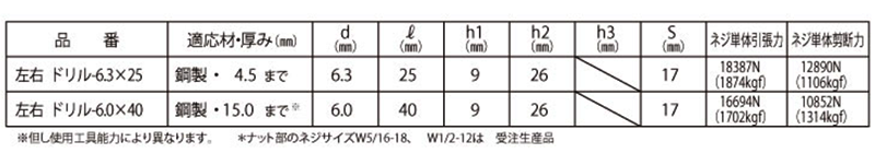 高ナット付きアンカージョイントハンガー (W3/8全ねじボルト接続金具)(左右型)の寸法表
