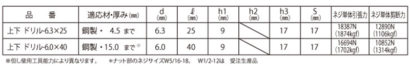 高ナット付きアンカージョイントハンガー (W3/8全ねじボルト接続金具)(上下型)の寸法表