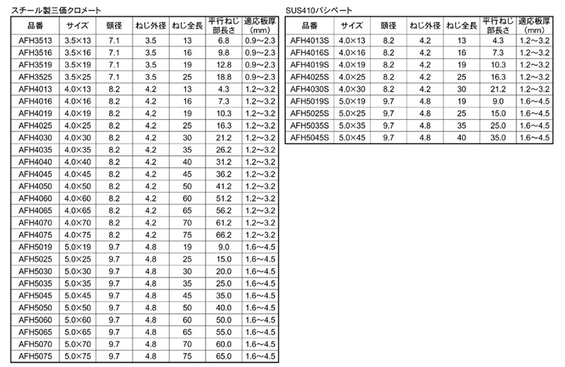 鉄 エースポイント(ドリルねじ)皿頭 (天野製作所)の寸法表