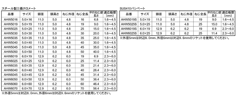 鉄 エースポイントHEX(六角頭)(天野製作所)の寸法表