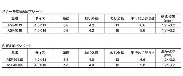 鉄 エースポイント皿頭 小頭(頭径D＝6)(粗目)(天野製作所)の寸法表
