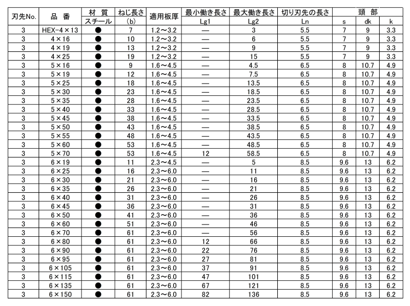 鉄 ユニポイント ドリルネジ HEX(六角頭)(神山鉄工所)の寸法表