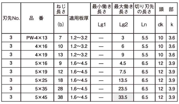 鉄 ユニポイント パンワッシャー(ゼロクロメート/三価メッキ)(神山鉄工所)の寸法表