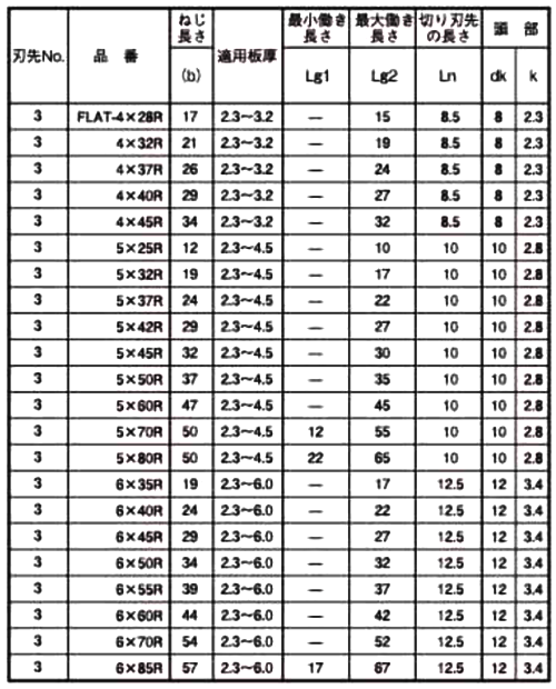 鉄 ユニポイント 皿頭 リーマフレキ (ゼロクロメート/三価メッキ)(神山鉄工所)の寸法表