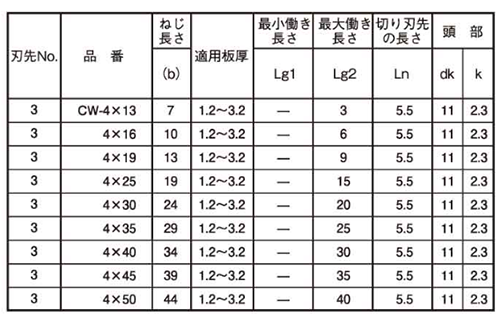 鉄 ユニポイント シンワッシャー(粗目)(ゼロクロメート/三価メッキ)(神山鉄工所)の寸法表