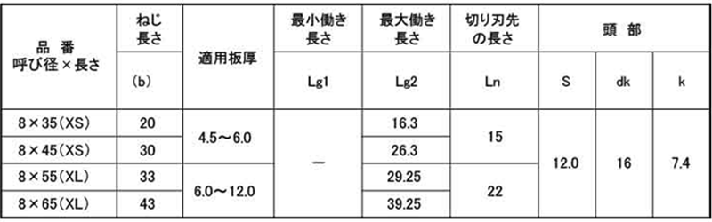 鉄 ユニポイント ドリルネジ HEX(六角頭)(XS 二段刃タイプ)(神山鉄工所)の寸法表