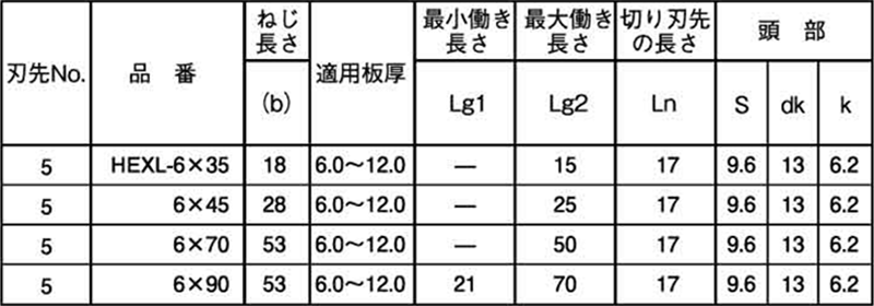 鉄 ユニポイント HEX(六角頭)(NO.5・厚鋼用)(神山鉄工所)の寸法表