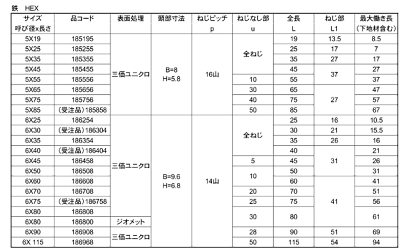 鉄 キレール ドリルネジ HEX(六角頭)(近江OFT)の寸法表