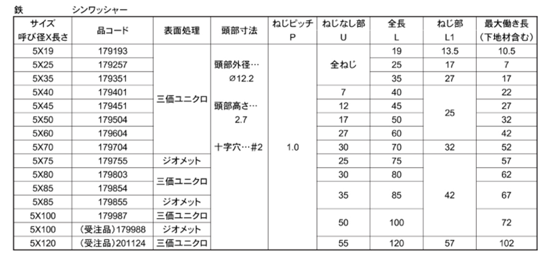 鉄 キレール シンワッシャー頭(近江OFT)の寸法表