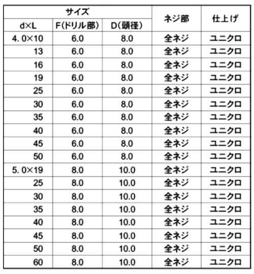 鉄 クイックビス 皿頭 (山喜産業)の寸法表