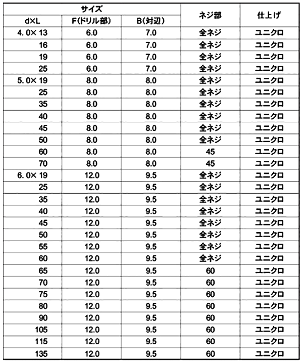 鉄 クイックビス HEX(六角頭)(山喜産業)の寸法表