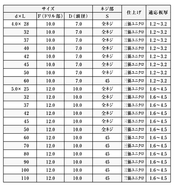鉄 クイックビス リーマフレキ頭 (山喜産業)の寸法表