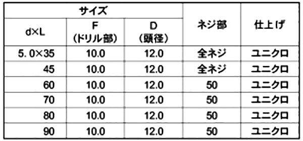 鉄 クイックビス シンワッシャーリーマー頭 (粗目)(山喜産業)の寸法表