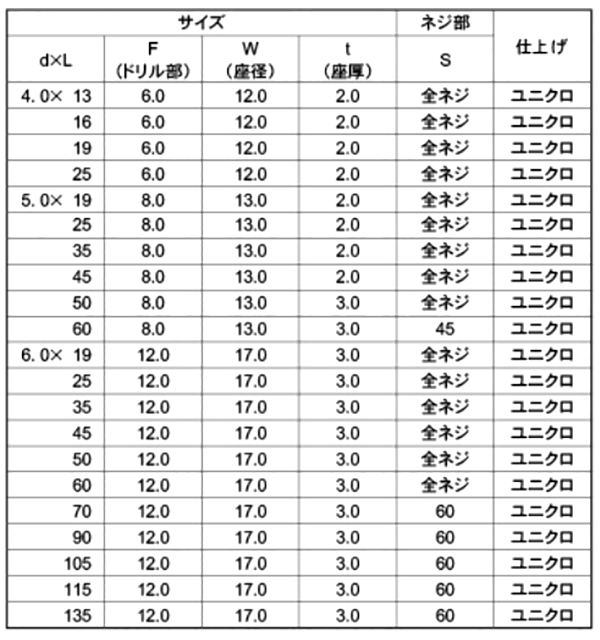鉄 クイックビス シーリング HEX(六角頭)(山喜産業)の寸法表