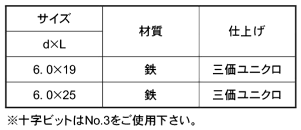 鉄(+) タイトフレーム用ビス(鉄下地)(No3ビット付)の寸法表