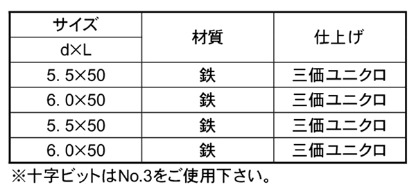 鉄(+) タイトフレーム用ビス(厚板用H鋼)(No3ビット付)の寸法表