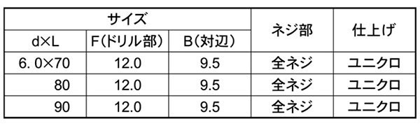 鉄 クイックビス HEX(六角頭 全ねじ)(山喜産業)の寸法表