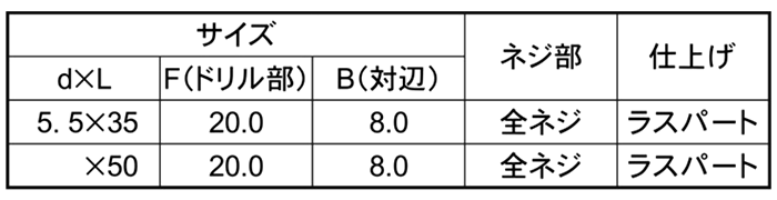 鉄 クイックビス 5 HEX(六角頭)(NO.5・厚鋼用)(山喜産業)の寸法表