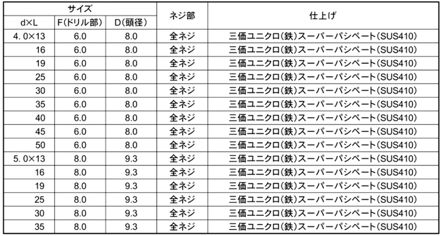 鉄 クイックビス PAN (なべ頭)(100本小袋入り)(山喜産業)の寸法表
