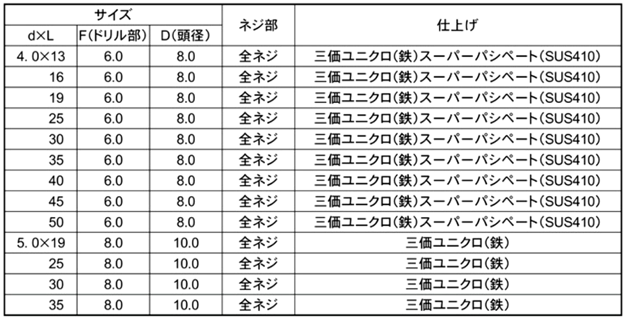 鉄 クイックビス 皿頭 (100本小袋入り)(山喜産業)の寸法表