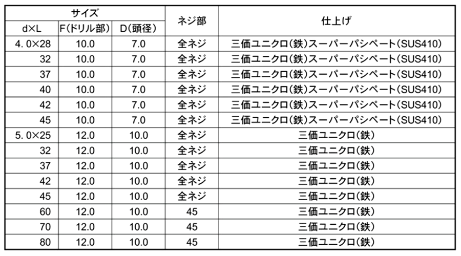 鉄 クイックビス リーマフレキ頭 (100本小袋入り)(山喜産業)の寸法表