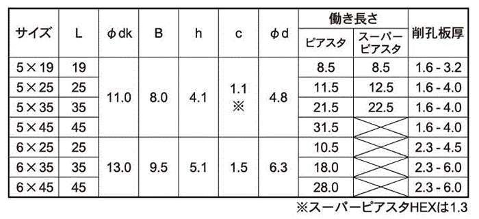ステンレス(BI-METALS)スーパーピアスタ(六角頭)の寸法表