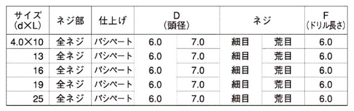 ステンレス SUS305 フラッシュポイント 皿頭 小頭(頭径D＝6) アルミ専用の寸法表