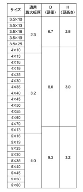 ステンレス SUS305 FRXドリルネジ(ナベ頭)(ミヤガワ製)の寸法表