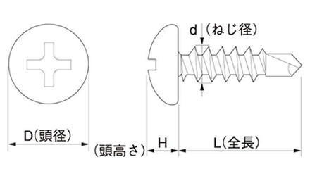 ステンレス SUS305 FRXドリルネジ(ナベ頭)(ミヤガワ製)の寸法図