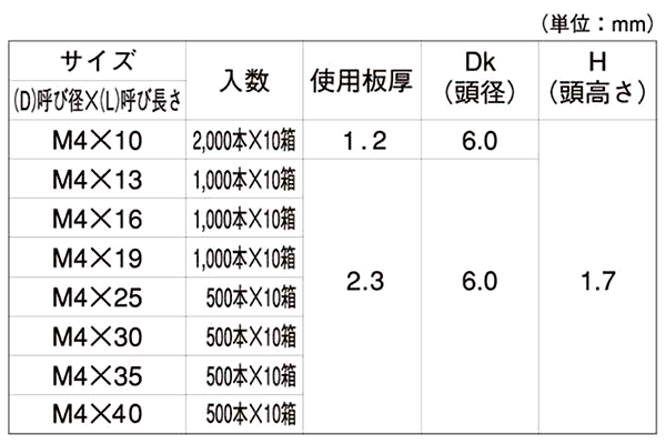 ステンレス SUS305 FRXドリルネジ 皿頭 小頭(頭径D＝6) アルミ専用 (ミヤガワ製)の寸法表