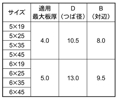 ステンレス GRXドリルネジ HEX(六角頭)』 (ミヤガワ製)の寸法表
